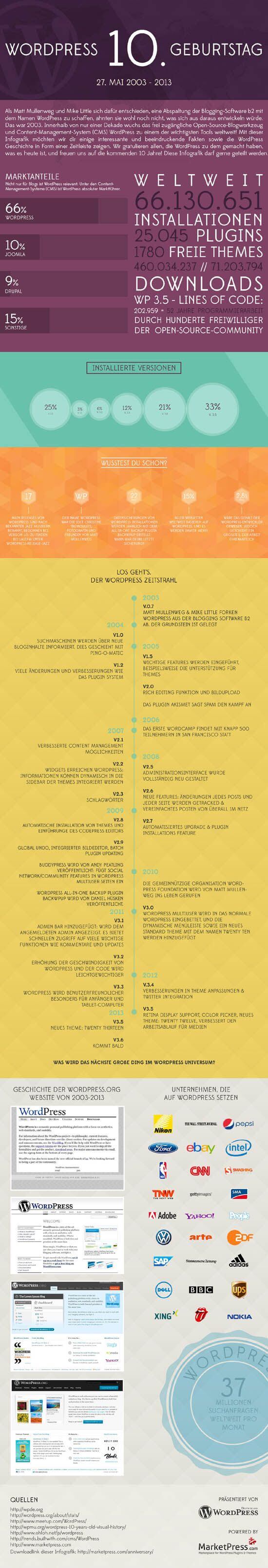 10jahrewordpress-infografik