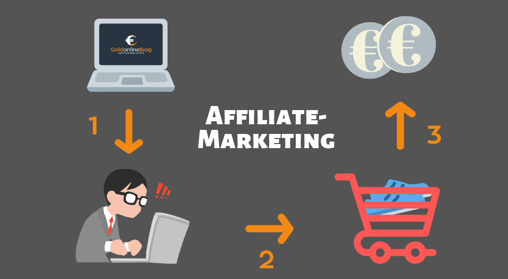 Affiliate-Marketing-Ablauf