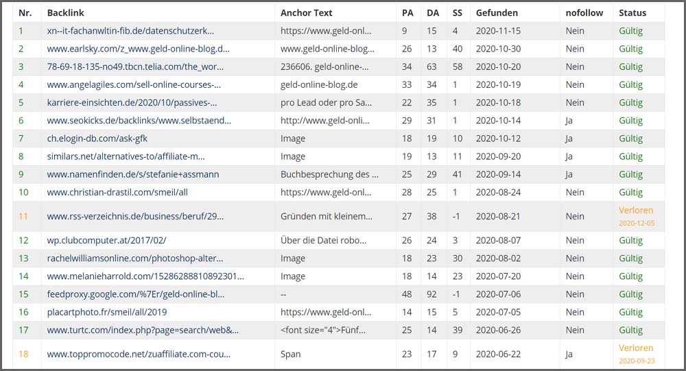 Backlink-Checker-SERPBOT