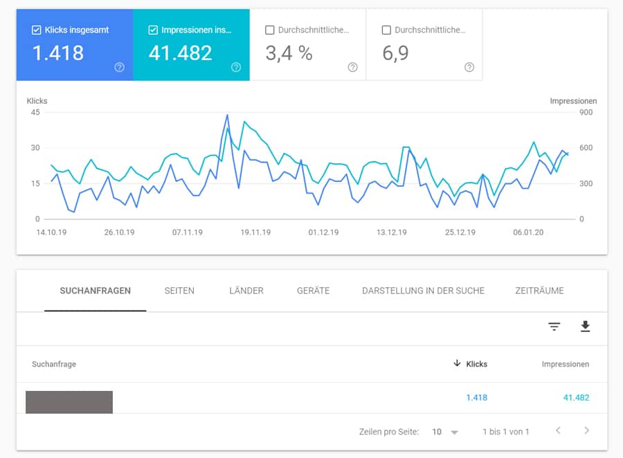 Google Search Console