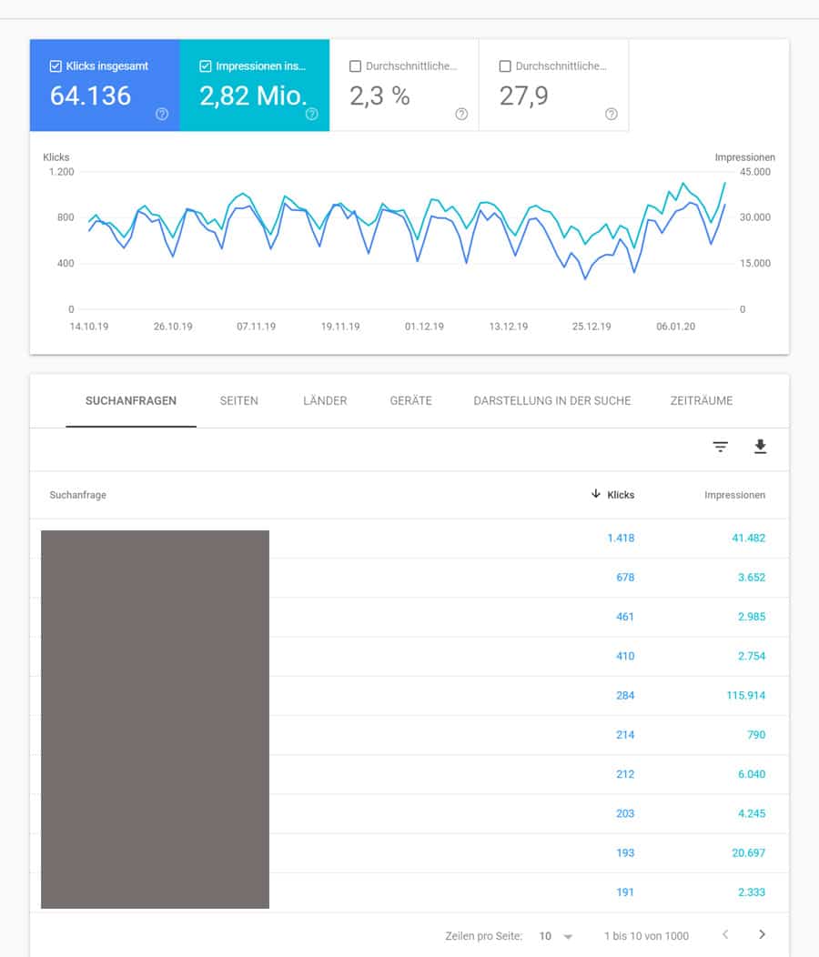 Google Search Console