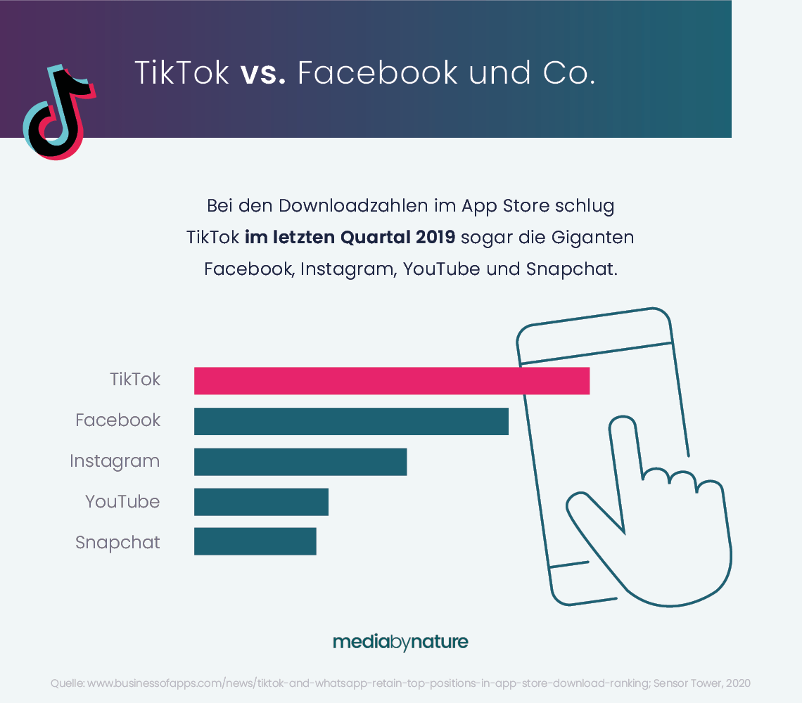 TikTok vs. Facebook