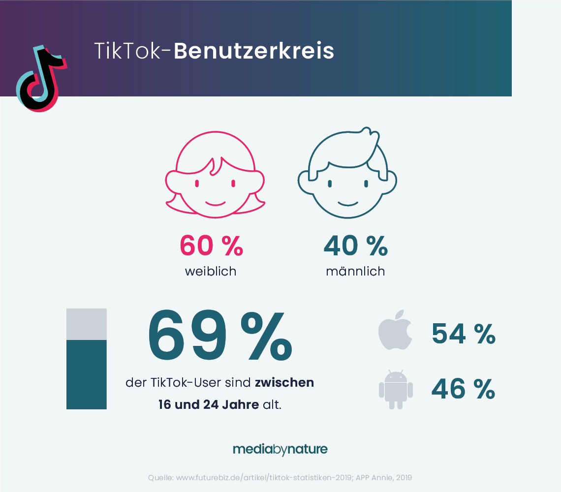 TikTok Benutzerkreis