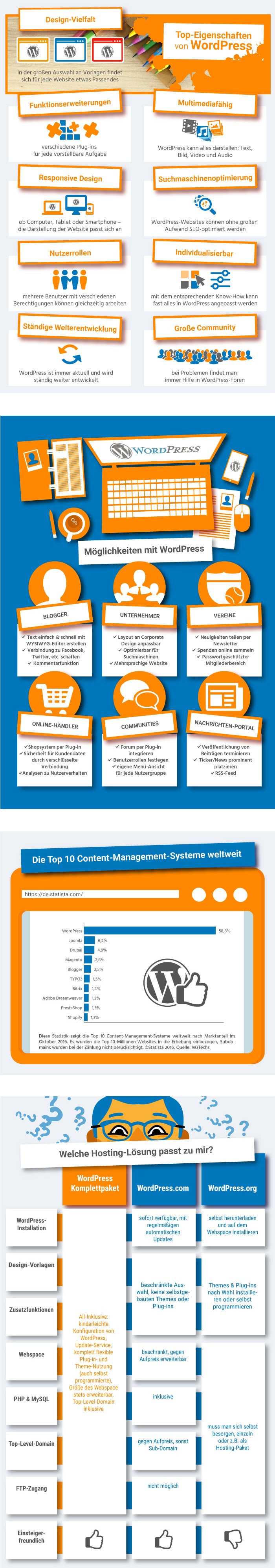 Infografik WordPress Hosting