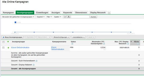 Google AdWords - angelegte Anzeigengruppe