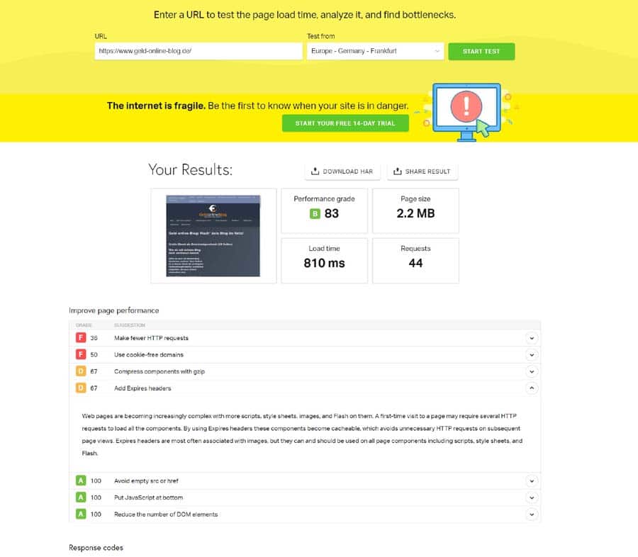 Pingdom Auswertung