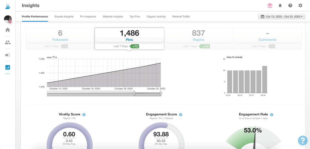 Tailwind Statistiken