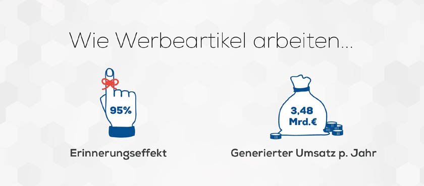 Wie Werbeartikel arbeiten