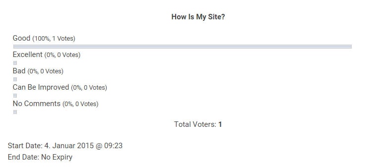 Plugin-Vorstellung: Mit dem Plugin WP-Polls schnell und einfach Online-Umfragen erstellen